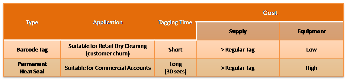 Barcode and Heat Seal Tag Comparison